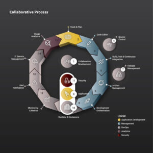 VG_CollaborativeProcess